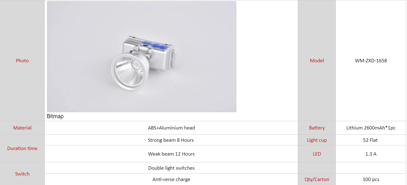 kits d'&eacute;clairage de secours pour plafonds